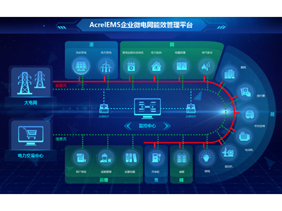 EMS企業(yè)微電網能效管理系統(tǒng)-能源管理系統(tǒng)