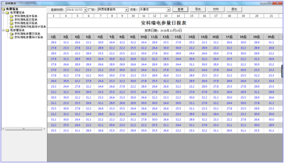 運(yùn)行報表